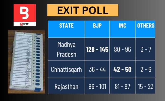 ByNews EXIT POLL