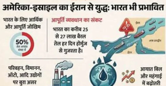 पश्चिम एशिया